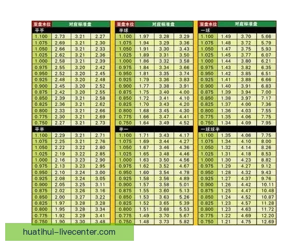 世界杯竞猜盘口分析全面解读 预测赛果与投注策略技巧分析