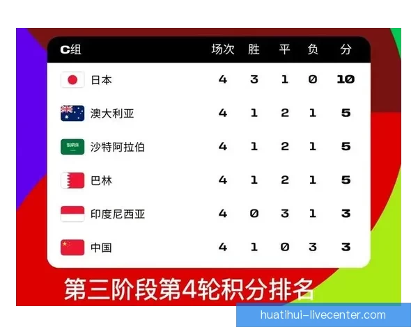 2026世界杯各队实力排名分析与前景预测