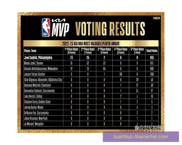 麦克朗当选G联盟常规赛MVP 成为历史首位多次荣膺此奖球员