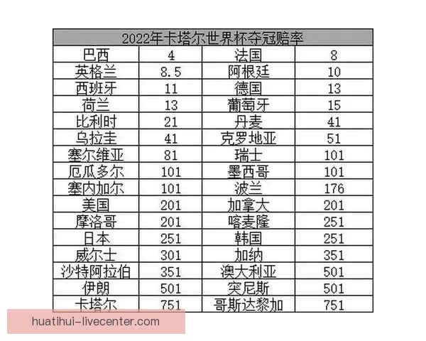 美加墨世界杯竞猜赔率分析及热门球队前景预测